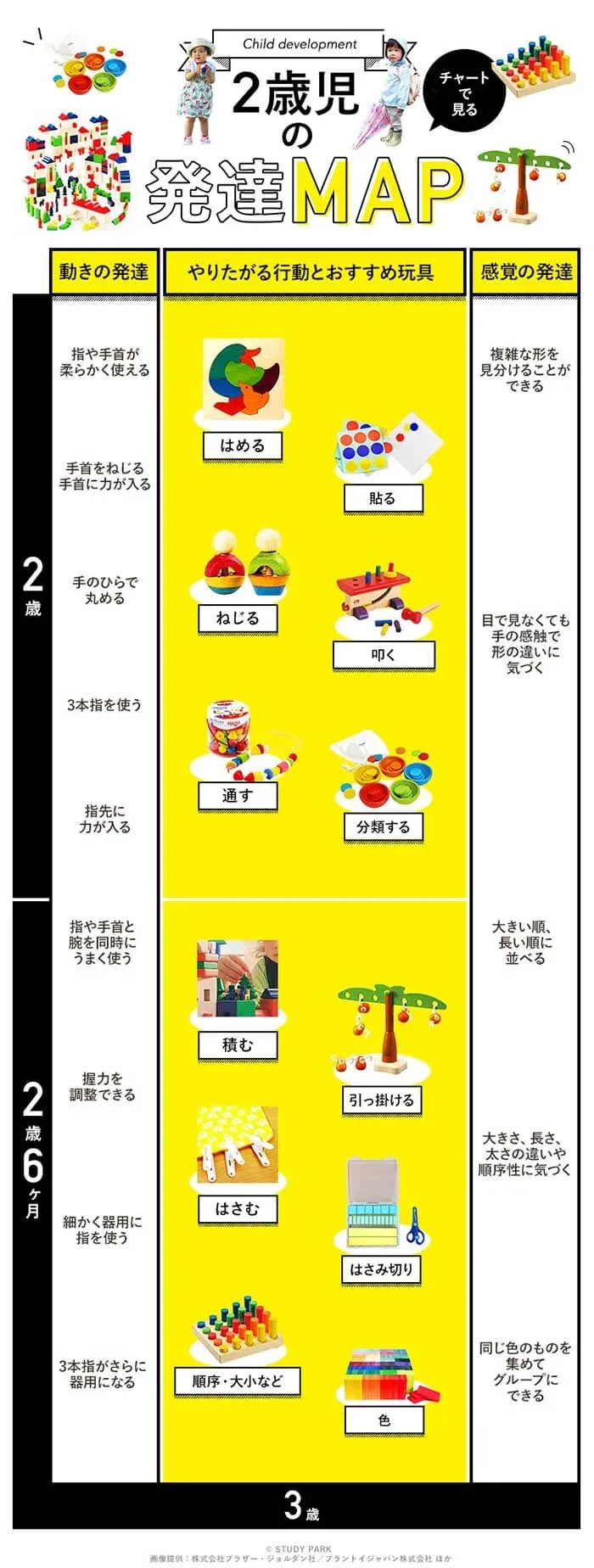 【目的別】知育玩具 おすすめ ２歳 人気アイテムを厳選紹介