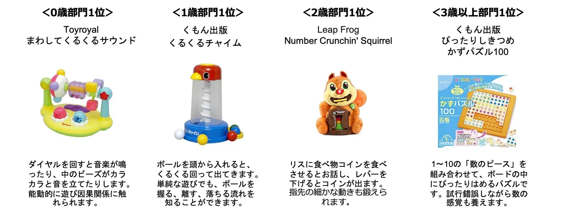 おもちゃサブスク 専門家 監修の価値とは？選び方の重要ポイント