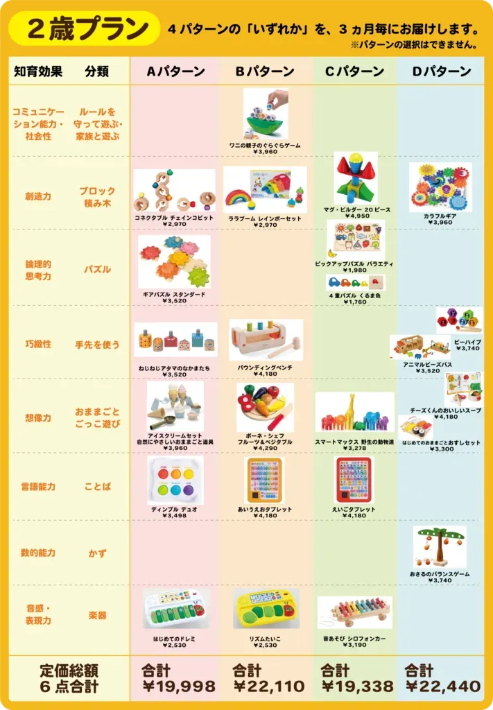 おもちゃサブスクの料金プラン、一体何が違う？