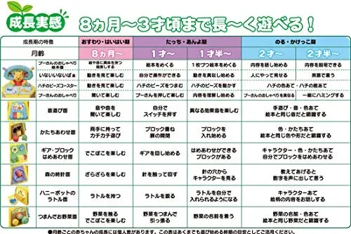 なぜ知育玩具の比較が必要？選び方の第一歩