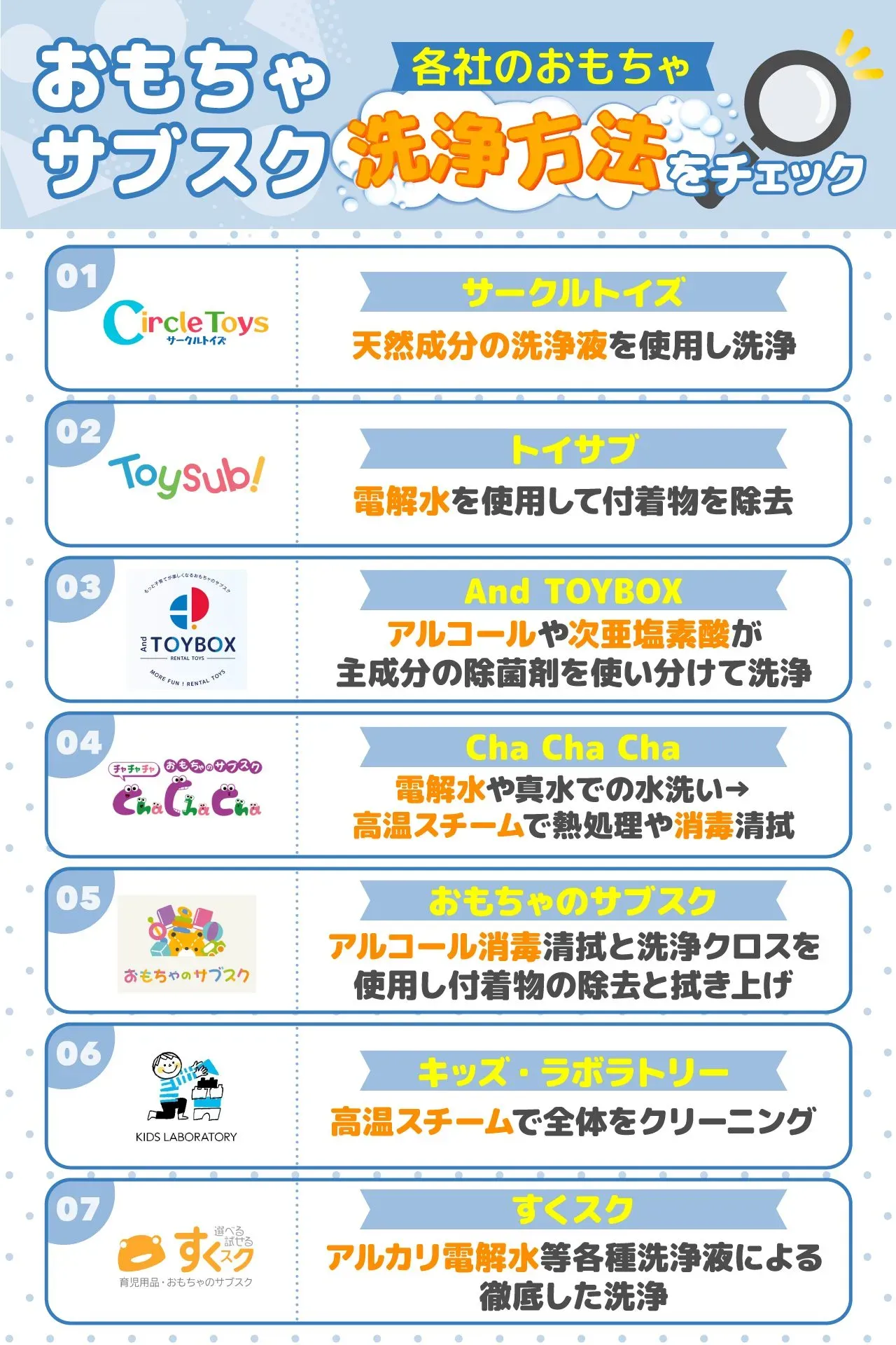 もし汚いおもちゃが届いたら？おもちゃサブスクの衛生トラブル対処法