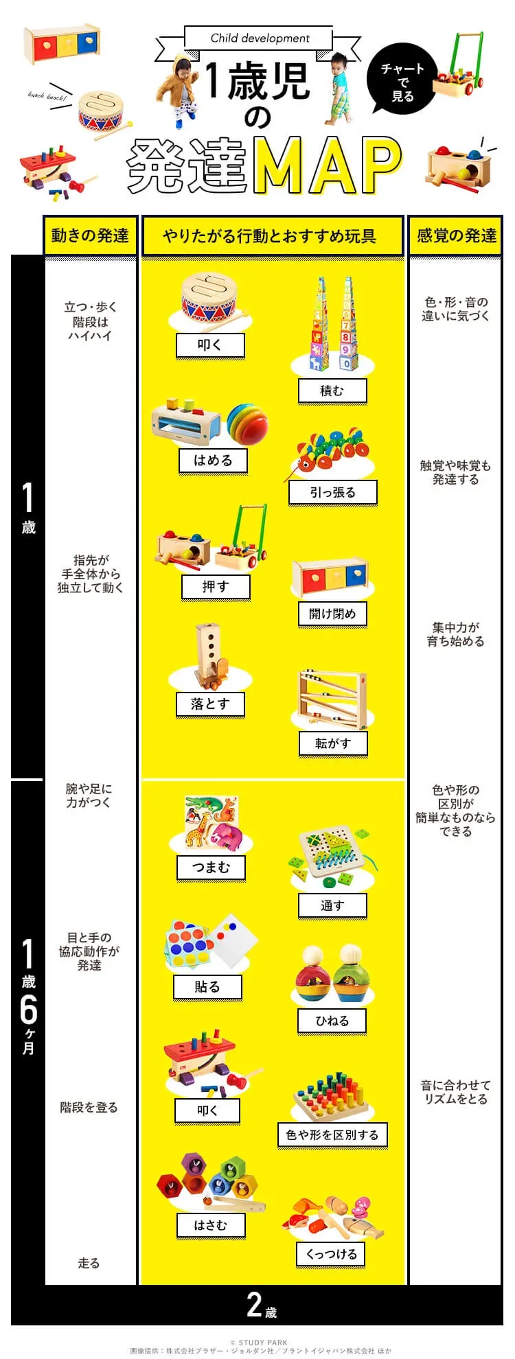 失敗しない！知育玩具の選び方と注意点