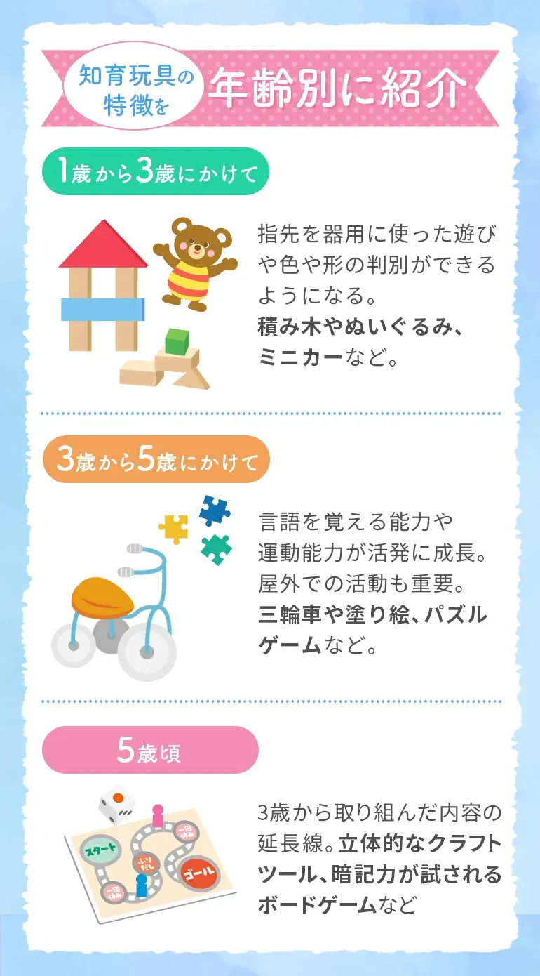 知育玩具に関するよくある質問